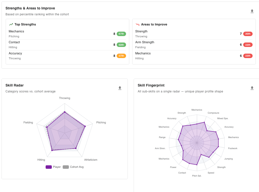 Data-driven lineups based on real performance.