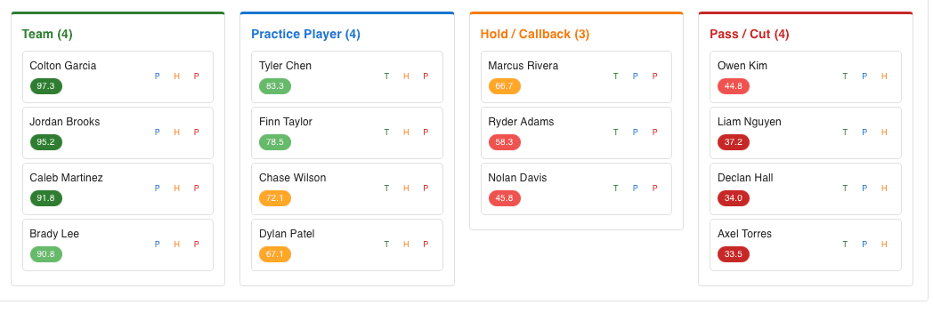 Record the numbers that matter.