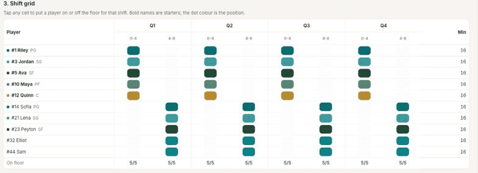 Basketball shift grid with planned minutes per player in Rizzler Game Manager