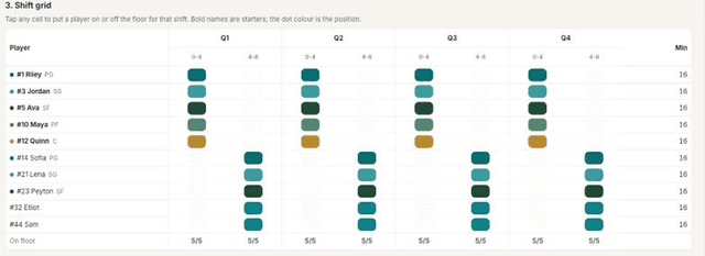 Basketball Rotation Chart: Free Printable Sub Charts (PDF)