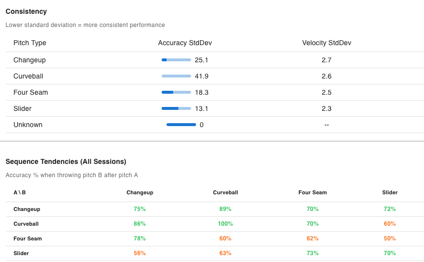 See development over weeks and months, not just one session.