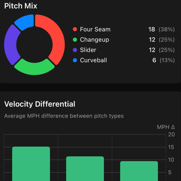 Rizzler web app showing game stats flowing into the game planning and pitch analytics views