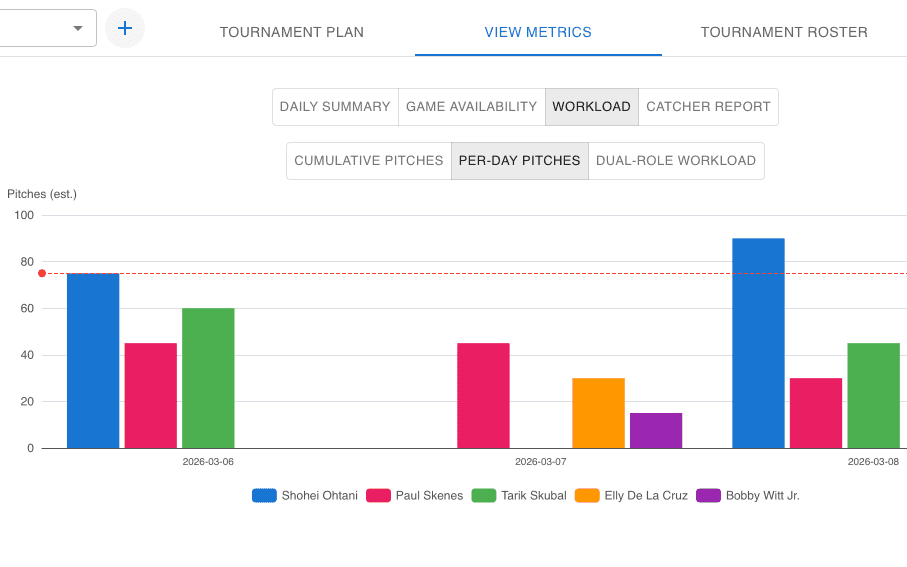 Adjust the plan on the fly between games.