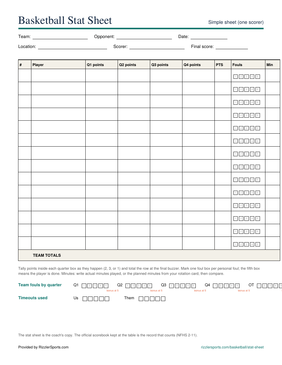 The printable basketball stat sheet: header fields for team, opponent, date and scorer, then one row per player with points by quarter, a total, five foul boxes and minutes, with team fouls by quarter and timeouts underneath