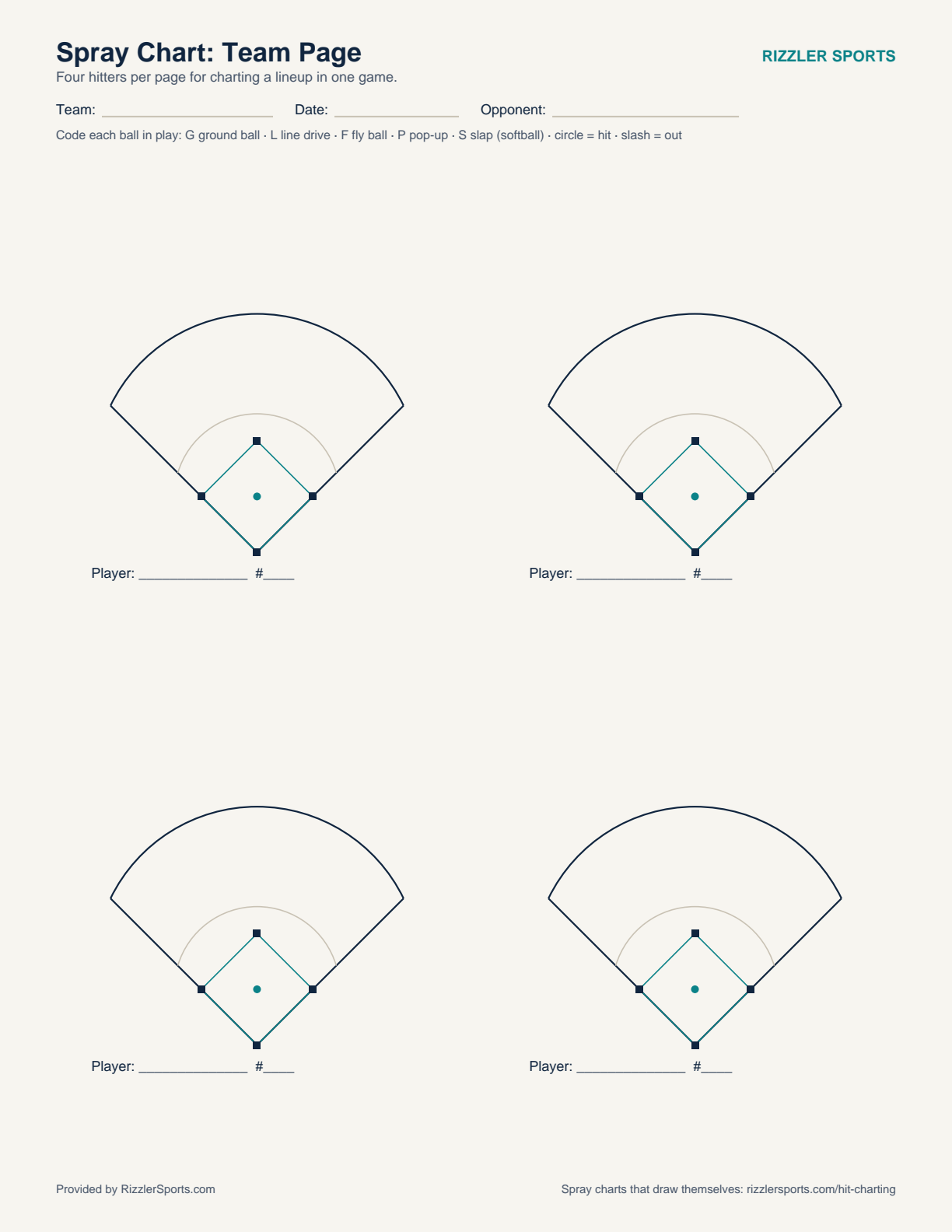 The printable spray chart team page: four field diagrams for charting a lineup in one game, with the hit-type legend