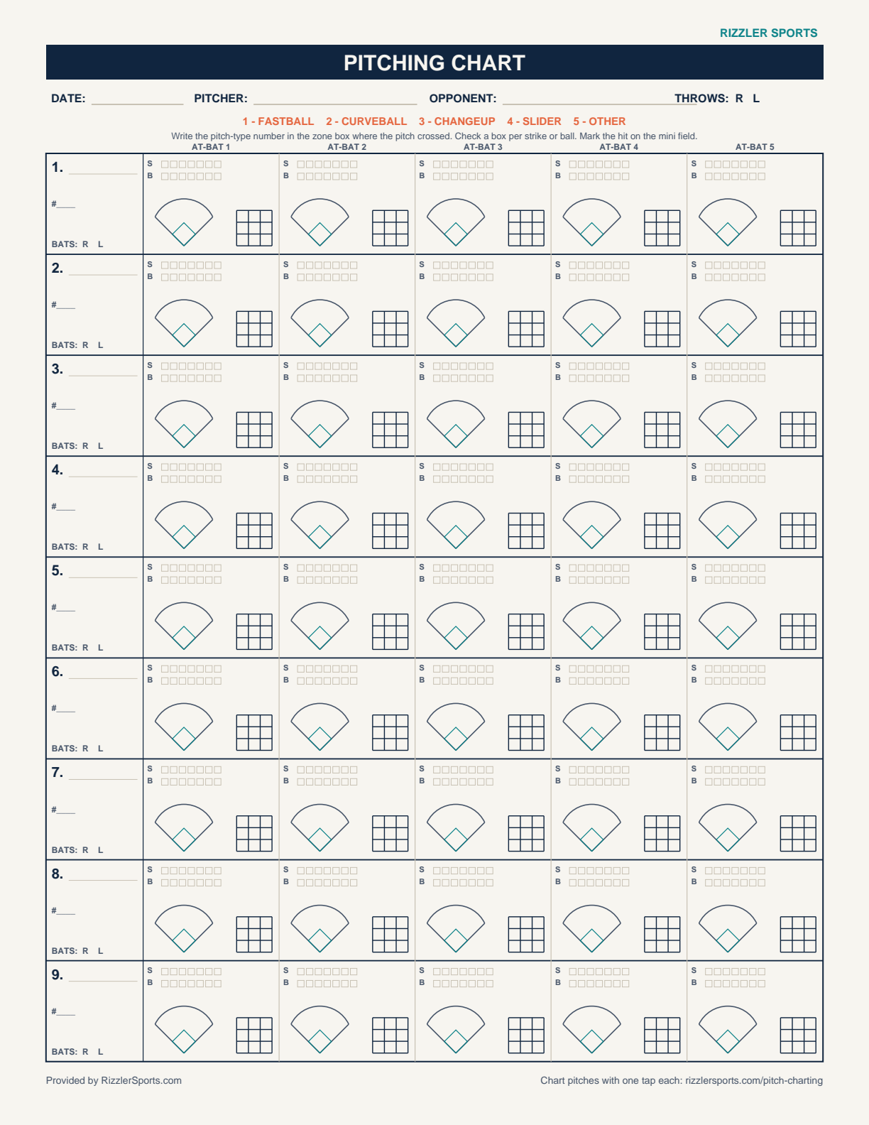 The lineup-grid pitching chart page: nine batter rows by five at-bats, each cell with a mini spray field, strike and ball tallies, and a strike zone grid