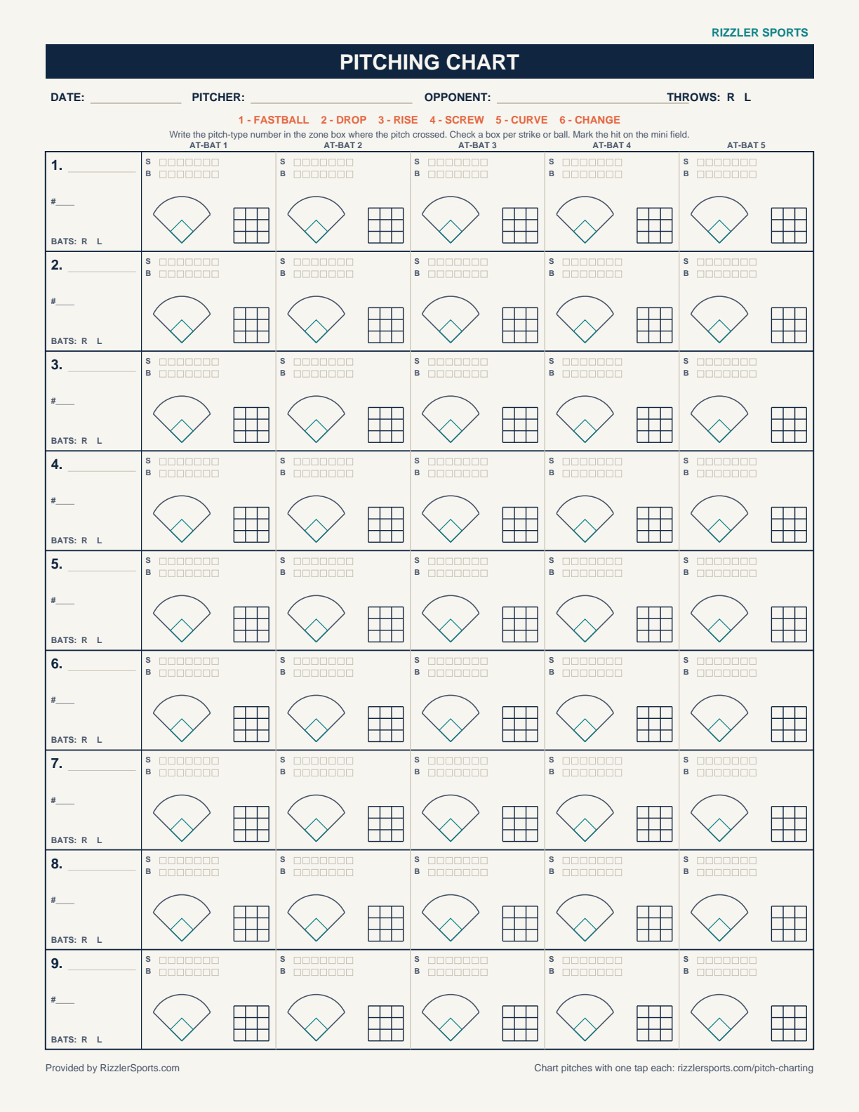 The softball lineup-grid pitching chart page: nine batter rows by five at-bats with windmill pitch types, mini spray fields, tallies, and zone grids